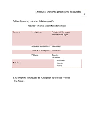5.1 Recursos y referentes para el informe de resultados
                                                                                      18


Tabla.4. Recursos y referentes de la investigación

                  Recursos y referentes para el informe de resultados


Humanos               Investigadores                 Paola Jinneth Roa Vargas
                                                     Yenifer Marcela Cogollo




                      Director de la investigación   Saúl Romero

                      Asesor de la investigación     Vanesa cruz

                      Población                      Docentes
                                                     Estudiantes
                                                           Encuestas
Materiales                                                 internet
                                                           Videos




5.2 Cronograma del proyecto de investigación experiencias docentes
(Ver Anexo1)
 