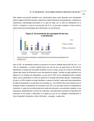 6.1.2 Apropiación de la página desde la aplicación de las tics.
                                                                                                      21
Este análisis nos permite identificar que conocimiento tienen tanto docentes como estudiantes
sobre la página Colombia Aprende y determinar cuánta información almacenada hay, mediante las
experiencia o aprendizajes vivenciados en el aula de clase, por un lado los estudiantes de la
E.N.S.V muestran un nivel de conocimiento del 70 %, ya que estos muestran un buen dominio
sobre el tema de las tecnologías de la información y la comunicación.


                  Figura 2: Conocimiento de conceptos de las tics
                                  a estudiantes
          70    70
                                                                         Que son las tics
                                      50
                                                       30                Que es un blog
                     20    20    20
                                           10     10
                                                                         Qué es sistematizar

           Conoce el      Se aproxima al No tiene claridad
           concepto          concepto     del concepto

      Fuente: Encuesta realizada a estudiantes de la Escuela Normal Superior de
      villavicencio


Hay un 20% de estudiantes quienes se aproxima a lo que en realidad quiere decir las Tics y un
10% de estudiantes no tienen claridad sobre que son las tics, de igual forma el 70% de los
estudiantes al manejar las tics pueden identificar que es un blog, ya que en el área de informática
utilizan este medio de información como herramienta de trabajo, también se logró identificar una
falencia en el concepto de sistematizar, ya que solo el 30% de los estudiantes tienen claridad
sobre; qué es sistematizar y el 50% se aproxima al concepto exponiendo algunas características
de este, y el 20% restante no puede identificar ni asociar el término, observando esta problemática
de falta de apropiación y conocimiento de conceptos, se cita a Palomo Ruiz quien plantea que es
necesario poseer la apropiación de conceptos y las TIC.S, ya que estas ofrecen la posibilidad de
interacción y pasar de una actitud pasiva por parte del alumnado a una actividad constante, a una
búsqueda y replanteamiento continúo de contenidos y procedimientos aumentan la implicación del
alumnado en sus tareas y desarrollan su iniciativa ya que se ven obligados constantemente a
tomar "pequeñas" decisiones, a filtrar información, a escoger y seleccionar.
 