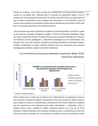 También se evidencia que el 50% no sabe que el MINISTERIO DE EDUCACIÒN NACIONAL
cuenta con una página web                    destinada para la inscripción de experiencias debido a que no       23
manejan bien las tecnologías de la información en cambio el otro 50% llevan una ventaja sobre los
que no tienen conocimientos de las tecnologías de la información y la comunicación y esto les
permite conocer acerca de herramientas actuales para los docentes de igual manera el 40% creen
que no es necesario pertenecer a una institución educativa.


Solo ser docente para poder inscribirse en la página de Colombia aprende el otro 60% no saben
ya que nunca han ingresado e indagado a la página. El 70% de los docentes manifestaron interés
por conocer experiencias de otros docentes del país ya que les parece interesante para innovar en
las diferentes acciones pedagógicas y experimentar estrategias que han implementado otros
docentes. Esto es uno de los planes y proyectos que plantea el Ministerio de Educación desde el
año2003, estableciendo la página Colombia Aprende como una herramienta para promover
estrategias para identificar, evaluar y acompañar experiencias.


                   6.2.2 Herramientas de ayuda para sistematizar experiencias: Bleger, OVAS,
                                                                                experiencias significativas.



                  100
                   90                 FIGURA 4. conocimiento de conceptos de las tics a
                   80                     docentes de la escuela normal superior de
                   70                                    villavicencio
   porcentaje %




                   60
                   50                                                                      Qué es un blog
                   40                                                                      colombia aprende es
                   30                                                                      Qué es sistematizar
                   20
                                                                                           Las tics son
                   10
                    0
                        Conoce el concepto      Se aproxima al   No tiene claridad del
                                                   concepto            concepto
  Fuente. Encuesta villavicenco

Pues se debe tener en cuenta que, lo esencial de la “sistematización de experiencias” reside en
que se trata de un proceso de reflexión e interpretación crítica sobre la práctica y desde la práctica,
que se realiza con base en la reconstrucción y ordenamiento de los factores objetivos y subjetivos
que han intervenido en esa experiencia para extraer aprendizajes y                       compartirlos. Como lo
sustenta Palomo, Ruiz y Sánchez en 2006es importante destacar que el uso de las TIC.S
favorecen el trabajo colaborativo con los iguales, el trabajo en grupo, no solamente por el hecho de
tener que compartir ordenador con un compañero o compañera, sino por la necesidad de contar
 
