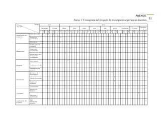ANEXOS.
                                                                          31
Anexo 1: Cronograma del proyecto de investigación experiencias docentes
 