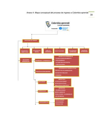 Anexo 4. Mapa conceptual del proceso de ingreso a Colombia aprende
                                                                     38
 