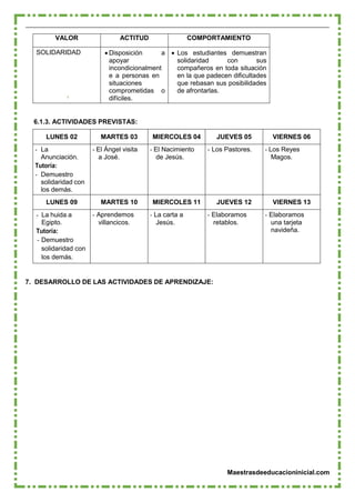 Maestrasdeeducacioninicial.com
VALOR ACTITUD COMPORTAMIENTO
SOLIDARIDAD  Disposición a
apoyar
incondicionalment
e a personas en
situaciones
comprometidas o
difíciles.
 Los estudiantes demuestran
solidaridad con sus
compañeros en toda situación
en la que padecen dificultades
que rebasan sus posibilidades
de afrontarlas.
6.1.3. ACTIVIDADES PREVISTAS:
LUNES 02 MARTES 03 MIERCOLES 04 JUEVES 05 VIERNES 06
- La
Anunciación.
Tutoría:
- Demuestro
solidaridad con
los demás.
- El Ángel visita
a José.
- El Nacimiento
de Jesús.
- Los Pastores. - Los Reyes
Magos.
LUNES 09 MARTES 10 MIERCOLES 11 JUEVES 12 VIERNES 13
- La huida a
Egipto.
Tutoría:
- Demuestro
solidaridad con
los demás.
- Aprendemos
villancicos.
- La carta a
Jesús.
- Elaboramos
retablos.
- Elaboramos
una tarjeta
navideña.
7. DESARROLLO DE LAS ACTIVIDADES DE APRENDIZAJE:
 