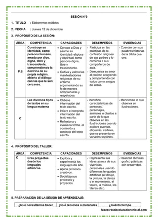 Maestrasdeeducacioninicial.com
SESIÓN N°9
1. TITULO : Elaboremos retablos
2. FECHA : Jueves 12 de diciembre
3. PROPÓSITO DE LA SESIÓN:
ÁREA COMPETENCIA CAPACIDADES DESEMPEÑOS EVIDENCIAS
P.S
Construye su
identidad, como
persona humana,
amada por dios,
digna, libre y
trascendente,
comprendiendo la
doctrina de su
propia religión,
abierto al diálogo
con las que le son
cercanas.
 Conoce a Dios y
asume su
identidad religiosa
y espiritual como
persona digna,
libre y
trascendente.
 Cultiva y valora las
manifestaciones
religiosas de su
entorno
argumentando su
fe de manera
comprensible y
respetuosa.
- Participa en las
prácticas de la
confesión religiosa
de sus padres y lo
comenta a sus
compañeros de
aula.
- Demuestra su amor
al prójimo acogiendo
y compartiendo con
todos como amigos
de Jesús.
- Cuentan con sus
palabras historias
de la Biblia que
oye.
C
Lee diversos tipos
de textos en su
lengua materna
 Obtiene
información del
texto escrito.
 Infiere e interpreta
información del
texto escrito.
 Reflexiona y
evalúa la forma, el
contenido y
contexto del texto
escrito.
- Identifica
características de
personas,
personajes,
animales u objetos a
partir de lo que
observa en las
ilustraciones cuando
explora cuentos,
etiquetas, carteles,
que se presenta en
variados soportes.
- Mencionan lo que
observa en
ilustraciones.
4. PROPÓSITO DEL TALLER:
ÁREA COMPETENCIA CAPACIDADES DESEMPEÑOS EVIDENCIAS
C Crea proyectos
desde los
lenguajes
artísticos.
 Explora y
experimenta los
lenguajes del arte.
 Aplica procesos
creativos.
 Socializa sus
procesos y
proyectos
- Representa sus
ideas acerca de sus
vivencias
personales usando
diferentes lenguajes
artísticos (el dibujo,
la pintura, la danza
o el movimiento, el
teatro, la música, los
títeres etc.).
- Realizan técnicas
grafico plásticas
con creatividad.
5. PREPARACIÓN DE LA SESIÓN DE APRENDIZAJE:
¿Qué necesitamos hacer ¿Qué recursos o materiales ¿Cuánto tiempo
 