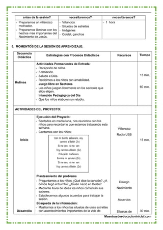 Maestrasdeeducacioninicial.com
antes de la sesión? necesitaremos? necesitaremos?
- Preparamos un villancico
motivador.
- Preparamos láminas con los
hechos más importantes del
Nacimiento de Jesús.
- Villancico
- Siluetas de estrellas
- Imágenes
- Cordel, ganchos
- 1 hora
6. MOMENTOS DE LA SESIÓN DE APRENDIZAJE:
Secuencia
Didáctica
Estrategias con Procesos Didácticos Recursos Tiempo
Rutinas
Actividades Permanentes de Entrada:
- Recepción de niños.
- Formación.
- Saludo a Dios.
- Recibimos a los niños con amabilidad.
Juego libre en Sectores
- Los niños juegan libremente en los sectores que
ellos eligen.
Intención Pedagógica del Día
- Que los niños elaboren un retablo.
15 min.
60 min.
ACTIVIDADES DEL PROYECTO:
Ejecución del Proyecto:
- Sentados en media luna, nos reunimos con los
niños para recordar lo que estamos trabajando esta
semana.
- Cantamos con los niños:
Con mi burrito sabanero, voy
camino a Belén (2v)
Si me ven, si me ven
Voy camino a Belén. (2v)
El lucerito mañanero
Ilumina mi sendero (2v)
Si me ven, si me ven
Voy camino a Belén. (2v)
Planteamiento del problema
- Preguntamos a los niños ¿Qué dice la canción? ¿A
dónde llegó el burrito? ¿Quién nació en Belén?
- Mediante lluvia de ideas los niños comentan sus
saberes.
- Establecemos algunos acuerdos para trabajar la
sesión.
Búsqueda de la información:
- Mostramos a los niños las siluetas de unas estrellas
con acontecimientos importantes de la vida de
Villancico
Radio USB
Inicio 15 min.
Diálogo
Nacimiento
Acuerdos
Desarrollo Siluetas de 30 min.
 