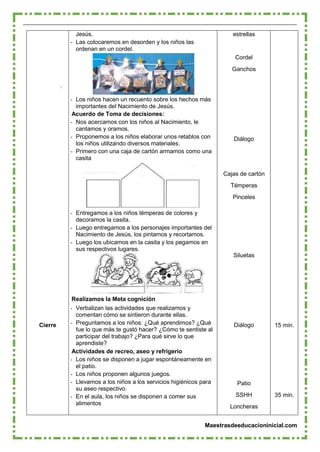 Maestrasdeeducacioninicial.com
Cierre
Jesús.
- Las colocaremos en desorden y los niños las
ordenan en un cordel.
- Los niños hacen un recuento sobre los hechos más
importantes del Nacimiento de Jesús.
Acuerdo de Toma de decisiones:
- Nos acercamos con los niños al Nacimiento, le
cantamos y oramos.
- Proponemos a los niños elaborar unos retablos con
los niños utilizando diversos materiales.
- Primero con una caja de cartón armamos como una
casita
- Entregamos a los niños témperas de colores y
decoramos la casita.
- Luego entregamos a los personajes importantes del
Nacimiento de Jesús, los pintamos y recortamos.
- Luego los ubicamos en la casita y los pegamos en
sus respectivos lugares.
Realizamos la Meta cognición
- Verbalizan las actividades que realizamos y
comentan cómo se sintieron durante ellas.
- Preguntamos a los niños: ¿Qué aprendimos? ¿Qué
fue lo que más te gustó hacer? ¿Cómo te sentiste al
participar del trabajo? ¿Para qué sirve lo que
aprendiste?
Actividades de recreo, aseo y refrigerio
- Los niños se disponen a jugar espontáneamente en
el patio.
- Los niños proponen algunos juegos.
- Llevamos a los niños a los servicios higiénicos para
su aseo respectivo.
- En el aula, los niños se disponen a comer sus
alimentos
estrellas
Cordel
Ganchos
Diálogo
Cajas de cartón
Témperas
Pinceles
Siluetas
Diálogo
Patio
SSHH
Loncheras
15 min.
35 min.
 