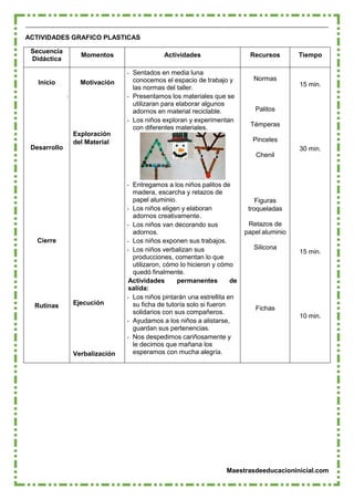 Maestrasdeeducacioninicial.com
ACTIVIDADES GRAFICO PLASTICAS
Secuencia
Didáctica
Momentos Actividades Recursos Tiempo
Inicio
Desarrollo
Cierre
Rutinas
Motivación
Exploración
del Material
Ejecución
Verbalización
- Sentados en media luna
conocemos el espacio de trabajo y
las normas del taller.
- Presentamos los materiales que se
utilizaran para elaborar algunos
adornos en material reciclable.
- Los niños exploran y experimentan
con diferentes materiales.
- Entregamos a los niños palitos de
madera, escarcha y retazos de
papel aluminio.
- Los niños eligen y elaboran
adornos creativamente.
- Los niños van decorando sus
adornos.
- Los niños exponen sus trabajos.
- Los niños verbalizan sus
producciones, comentan lo que
utilizaron, cómo lo hicieron y cómo
quedó finalmente.
Actividades permanentes de
salida:
- Los niños pintarán una estrellita en
su ficha de tutoría solo si fueron
solidarios con sus compañeros.
- Ayudamos a los niños a alistarse,
guardan sus pertenencias.
- Nos despedimos cariñosamente y
le decimos que mañana los
esperamos con mucha alegría.
Normas
Palitos
Témperas
Pinceles
Chenil
Figuras
troqueladas
Retazos de
papel aluminio
Silicona
Fichas
15 min.
30 min.
15 min.
10 min.
 