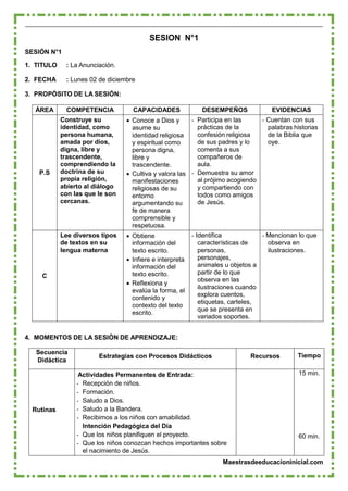 Maestrasdeeducacioninicial.com
SESION N°1
SESIÓN N°1
1. TITULO : La Anunciación.
2. FECHA : Lunes 02 de diciembre
3. PROPÓSITO DE LA SESIÓN:
ÁREA COMPETENCIA CAPACIDADES DESEMPEÑOS EVIDENCIAS
P.S
Construye su
identidad, como
persona humana,
amada por dios,
digna, libre y
trascendente,
comprendiendo la
doctrina de su
propia religión,
abierto al diálogo
con las que le son
cercanas.
 Conoce a Dios y
asume su
identidad religiosa
y espiritual como
persona digna,
libre y
trascendente.
 Cultiva y valora las
manifestaciones
religiosas de su
entorno
argumentando su
fe de manera
comprensible y
respetuosa.
- Participa en las
prácticas de la
confesión religiosa
de sus padres y lo
comenta a sus
compañeros de
aula.
- Demuestra su amor
al prójimo acogiendo
y compartiendo con
todos como amigos
de Jesús.
- Cuentan con sus
palabras historias
de la Biblia que
oye.
C
Lee diversos tipos
de textos en su
lengua materna
 Obtiene
información del
texto escrito.
 Infiere e interpreta
información del
texto escrito.
 Reflexiona y
evalúa la forma, el
contenido y
contexto del texto
escrito.
- Identifica
características de
personas,
personajes,
animales u objetos a
partir de lo que
observa en las
ilustraciones cuando
explora cuentos,
etiquetas, carteles,
que se presenta en
variados soportes.
- Mencionan lo que
observa en
ilustraciones.
4. MOMENTOS DE LA SESIÓN DE APRENDIZAJE:
Secuencia
Didáctica
Estrategias con Procesos Didácticos Recursos Tiempo
Rutinas
Actividades Permanentes de Entrada:
- Recepción de niños.
- Formación.
- Saludo a Dios.
- Saludo a la Bandera.
- Recibimos a los niños con amabilidad.
Intención Pedagógica del Día
- Que los niños planifiquen el proyecto.
- Que los niños conozcan hechos importantes sobre
el nacimiento de Jesús.
15 min.
60 min.
 