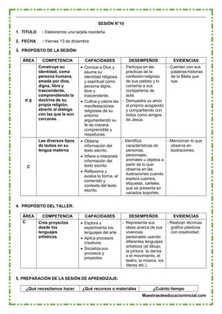 Maestrasdeeducacioninicial.com
SESIÓN N°10
1. TITULO : Elaboremos una tarjeta navideña
2. FECHA : Viernes 13 de diciembre
3. PROPÓSITO DE LA SESIÓN:
ÁREA COMPETENCIA CAPACIDADES DESEMPEÑOS EVIDENCIAS
P.S
Construye su
identidad, como
persona humana,
amada por dios,
digna, libre y
trascendente,
comprendiendo la
doctrina de su
propia religión,
abierto al diálogo
con las que le son
cercanas.
 Conoce a Dios y
asume su
identidad religiosa
y espiritual como
persona digna,
libre y
trascendente.
 Cultiva y valora las
manifestaciones
religiosas de su
entorno
argumentando su
fe de manera
comprensible y
respetuosa.
- Participa en las
prácticas de la
confesión religiosa
de sus padres y lo
comenta a sus
compañeros de
aula.
- Demuestra su amor
al prójimo acogiendo
y compartiendo con
todos como amigos
de Jesús.
- Cuentan con sus
palabras historias
de la Biblia que
oye.
C
Lee diversos tipos
de textos en su
lengua materna
 Obtiene
información del
texto escrito.
 Infiere e interpreta
información del
texto escrito.
 Reflexiona y
evalúa la forma, el
contenido y
contexto del texto
escrito.
- Identifica
características de
personas,
personajes,
animales u objetos a
partir de lo que
observa en las
ilustraciones cuando
explora cuentos,
etiquetas, carteles,
que se presenta en
variados soportes.
- Mencionan lo que
observa en
ilustraciones.
4. PROPÓSITO DEL TALLER:
ÁREA COMPETENCIA CAPACIDADES DESEMPEÑOS EVIDENCIAS
C Crea proyectos
desde los
lenguajes
artísticos.
 Explora y
experimenta los
lenguajes del arte.
 Aplica procesos
creativos.
 Socializa sus
procesos y
proyectos
- Representa sus
ideas acerca de sus
vivencias
personales usando
diferentes lenguajes
artísticos (el dibujo,
la pintura, la danza
o el movimiento, el
teatro, la música, los
títeres etc.).
- Realizan técnicas
grafico plásticas
con creatividad.
5. PREPARACIÓN DE LA SESIÓN DE APRENDIZAJE:
¿Qué necesitamos hacer ¿Qué recursos o materiales ¿Cuánto tiempo
 