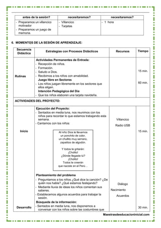 Maestrasdeeducacioninicial.com
antes de la sesión? necesitaremos? necesitaremos?
- Preparamos un villancico
motivador
- Preparamos un juego de
memoria.
- Villancico
- Tarjetas
- 1 hora
6. MOMENTOS DE LA SESIÓN DE APRENDIZAJE:
Secuencia
Didáctica
Estrategias con Procesos Didácticos Recursos Tiempo
Rutinas
Actividades Permanentes de Entrada:
- Recepción de niños.
- Formación.
- Saludo a Dios.
- Recibimos a los niños con amabilidad.
Juego libre en Sectores
- Los niños juegan libremente en los sectores que
ellos eligen.
Intención Pedagógica del Día
- Que los niños elaboren una tarjeta navideña.
15 min.
60 min.
ACTIVIDADES DEL PROYECTO:
Ejecución del Proyecto:
- Sentados en media luna, nos reunimos con los
niños para recordar lo que estamos trabajando esta
semana. Villancico
- Cantamos con los niños:
Radio USB
Inicio Al niño Dios le llevamos 15 min.
un ponchito de color,
un chullito muy serrano,
zapatitos de algodón.
Y todos te gritarán:
¡Cholito!
¿Dónde llegaste tú?
¡Cholito!
Todos te creerán
que naciste en el Perú…
Planteamiento del problema
- Preguntamos a los niños ¿Qué dice la canción? ¿De
quién nos habla? ¿Qué estamos festejando?
- Mediante lluvia de ideas los niños comentan sus
saberes.
Diálogo
Nacimiento
- Establecemos algunos acuerdos para trabajar la
sesión.
Acuerdos
Búsqueda de la información:
Desarrollo - Sentados en media luna, nos disponemos a
conversar con los niños sobre las costumbres que
30 min.
 