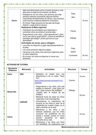 Maestrasdeeducacioninicial.com
Cierre
telas acondicionando como si fueran túnicas y unas
alas para el ángel la Anunciación de María.
- Dialogamos con los niños y les decimos que esta
semana estamos recordando algunos hechos
importantes del Nacimiento de Jesús y que nosotros
como buenos cristianos debemos conocerlos.
- En fichas: Pega escarcha en las alas del Ángel
Gabriel. Luego pinta la escena.
Realizamos la Meta cognición
- Verbalizan las actividades que realizamos y
comentan cómo se sintieron durante ellas.
- Preguntamos a los niños: ¿Qué aprendimos? ¿Qué
fue lo que más te gustó hacer? ¿Cómo te sentiste al
participar del trabajo? ¿Para qué sirve lo que
aprendiste?
Actividades de recreo, aseo y refrigerio
- Los niños se disponen a jugar espontáneamente en
el patio.
- Los niños proponen algunos juegos.
- Llevamos a los niños a los servicios higiénicos para
su aseo respectivo.
- En el aula, los niños se disponen a comer sus
alimentos.
Telas
Alas
Fichas
Diálogo
Patio
SSHH
Loncheras
15 min.
35 min.
ACTIVIDAD DE TUTORIA
Secuencia
Didáctica
Momentos Actividades Recursos Tiempo
Inicio
Desarrollo
Cierre
VER
JUZGAR
- Sentados en media luna nos
disponemos a ver un video: “Hace
frío”.
https://www.youtube.com/watch?v=G_
zPkKf7klE
- Preguntamos a los niños ¿De qué
trataba la historia? ¿Qué pasó por
ahí? ¿Qué hicieron las ardillitas?
¿Estará bien la actitud de las
ardillas?
- Mediante lluvia de ideas los niños
responden a las interrogantes.
- Comentamos la importancia de
inculcar en los niños el valor de la
solidaridad en nuestro hogar, en la
calle y también en el aula.
- Motivamos a los niños a ser
siempre solidarios, que los niños
conozcan los problemas de los
demás y puedan pensar en cómo
podrían ayudarles en algún
momento de su vida.
- Mostramos a los niños una ficha
con estrellitas, les explicamos que
Cuento
Diálogo
15 min.
30 min.
15 min.
 