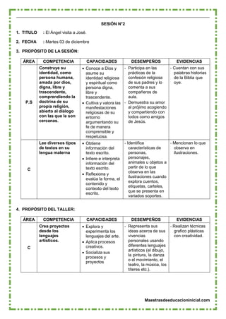 Maestrasdeeducacioninicial.com
SESIÓN N°2
1. TITULO : El Ángel visita a José.
2. FECHA : Martes 03 de diciembre
3. PROPÓSITO DE LA SESIÓN:
ÁREA COMPETENCIA CAPACIDADES DESEMPEÑOS EVIDENCIAS
P.S
Construye su
identidad, como
persona humana,
amada por dios,
digna, libre y
trascendente,
comprendiendo la
doctrina de su
propia religión,
abierto al diálogo
con las que le son
cercanas.
 Conoce a Dios y
asume su
identidad religiosa
y espiritual como
persona digna,
libre y
trascendente.
 Cultiva y valora las
manifestaciones
religiosas de su
entorno
argumentando su
fe de manera
comprensible y
respetuosa.
- Participa en las
prácticas de la
confesión religiosa
de sus padres y lo
comenta a sus
compañeros de
aula.
- Demuestra su amor
al prójimo acogiendo
y compartiendo con
todos como amigos
de Jesús.
- Cuentan con sus
palabras historias
de la Biblia que
oye.
C
Lee diversos tipos
de textos en su
lengua materna
 Obtiene
información del
texto escrito.
 Infiere e interpreta
información del
texto escrito.
 Reflexiona y
evalúa la forma, el
contenido y
contexto del texto
escrito.
- Identifica
características de
personas,
personajes,
animales u objetos a
partir de lo que
observa en las
ilustraciones cuando
explora cuentos,
etiquetas, carteles,
que se presenta en
variados soportes.
- Mencionan lo que
observa en
ilustraciones.
4. PROPÓSITO DEL TALLER:
ÁREA COMPETENCIA CAPACIDADES DESEMPEÑOS EVIDENCIAS
C
Crea proyectos
desde los
lenguajes
artísticos.
 Explora y
experimenta los
lenguajes del arte.
 Aplica procesos
creativos.
 Socializa sus
procesos y
proyectos
- Representa sus
ideas acerca de sus
vivencias
personales usando
diferentes lenguajes
artísticos (el dibujo,
la pintura, la danza
o el movimiento, el
teatro, la música, los
títeres etc.).
- Realizan técnicas
grafico plásticas
con creatividad.
 