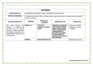 maestrasdeeducacioninicial.com
DICIEMBRE
UNIDAD DIDÁCTICA X “CELEBREMOS CON ALEGRÍA Y AMOR LA NATIVIDAD DEL NIÑO JESUCITO”
ENFOQUE TRANSVERSAL DE ORIENTACIÓN AL BIEN COMÚN: Promueve valores, virtudes cívicas y sentido de la justicia para la construcción de
una vida en sociedad.
SITUACIÓN SIGNIFICATIVA SEMANAS PROYECTOS Y
UNIDADES
COMPETENCIAS EJE PRODUCTOS
Esta unidad didáctica, está
orientada a la realización de
actividades que les permita
reconocer el verdadero significado
de la Navidad, conociendo así la
importancia de la llegada de Jesús
a nuestras vidas.
SEMANA 1 Y 2 PROYECTO:
“NAVIDAD: PAZ, AMOR Y
UNIÓN”
CONSTRUYE SU IDENTIDAD,
COMO PERSONA HUMANA,
AMADA POR DIOS, DIGNA,
LIBRE Y TRASCENDENTE,
COMPRENDIENDO LA
DOCTRINA DE SU PROPIA
RELIGIÓN, ABIERTO AL
DIALOGO CON LAS QUE LE
SON CERCANAS.
 Elaboración de retablos.
 Elaboración de adornos
navideños.
SEMANA 3 EVALUACIÓN DE SALIDA  Resultados de la Prueba
 