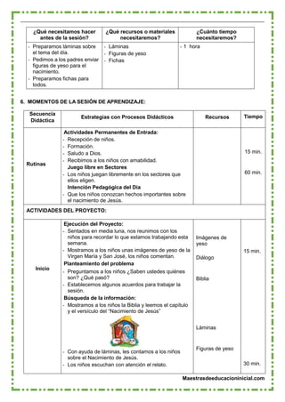 Maestrasdeeducacioninicial.com
¿Qué necesitamos hacer
antes de la sesión?
¿Qué recursos o materiales
necesitaremos?
¿Cuánto tiempo
necesitaremos?
- Preparamos láminas sobre
el tema del día.
- Pedimos a los padres enviar
figuras de yeso para el
nacimiento.
- Preparamos fichas para
todos.
- Láminas
- Figuras de yeso
- Fichas
- 1 hora
6. MOMENTOS DE LA SESIÓN DE APRENDIZAJE:
Secuencia
Didáctica
Estrategias con Procesos Didácticos Recursos Tiempo
Rutinas
Actividades Permanentes de Entrada:
- Recepción de niños.
- Formación.
- Saludo a Dios.
- Recibimos a los niños con amabilidad.
Juego libre en Sectores
- Los niños juegan libremente en los sectores que
ellos eligen.
Intención Pedagógica del Día
- Que los niños conozcan hechos importantes sobre
el nacimiento de Jesús.
15 min.
60 min.
ACTIVIDADES DEL PROYECTO:
Ejecución del Proyecto:
- Sentados en media luna, nos reunimos con los
niños para recordar lo que estamos trabajando esta
semana.
- Mostramos a los niños unas imágenes de yeso de la
Virgen María y San José, los niños comentan.
Planteamiento del problema
- Preguntamos a los niños ¿Saben ustedes quiénes
son? ¿Qué pasó?
- Establecemos algunos acuerdos para trabajar la
sesión.
Búsqueda de la información:
- Mostramos a los niños la Biblia y leemos el capítulo
y el versículo del “Nacimiento de Jesús”
- Con ayuda de láminas, les contamos a los niños
sobre el Nacimiento de Jesús.
- Los niños escuchan con atención el relato.
Imágenes de
yeso
15 min.
Diálogo
Inicio
Biblia
Láminas
Figuras de yeso
30 min.
 
