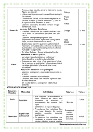 Maestrasdeeducacioninicial.com
Desarrollo
Cierre
- Proponemos a los niños armar el Nacimiento con las
figuras que trajeron.
- Ubicamos el lugar apropiado para el Nacimiento y lo
decoramos.
- Comentamos con los niños sobre la llegada de un
bebé en el hogar, ¿Cómo le recibimos? ¿Cómo es
el lugar donde se encuentra el bebé?
- Los niños observan y describen cómo es el lugar
donde nace Jesús.
Acuerdo de Toma de decisiones:
- Los niños cuentan con sus propias palabras como
nació Jesús y lo que tuvieron que pasar para que
nazca.
- Los niños se organizan por grupos y les
proponemos a los niños representar con ayuda de
trajes y/o telas el Nacimiento de Jesús.
- Explicamos a los niños que como ya tenemos el
nacimiento en nuestro salón, debemos mostrar una
buena actitud con nuestros compañeros mostrando
humildad y recogimiento.
- En fichas: Colorea y decora la Sagrada Familia.
Realizamos la Meta cognición
- Verbalizan las actividades que realizamos y
comentan cómo se sintieron durante ellas.
- Preguntamos a los niños: ¿Qué aprendimos? ¿Qué
fue lo que más te gustó hacer? ¿Cómo te sentiste al
participar del trabajo? ¿Para qué sirve lo que
aprendiste?
Actividades de recreo, aseo y refrigerio
- Los niños se disponen a jugar espontáneamente en
el patio.
- Los niños proponen algunos juegos.
- Llevamos a los niños a los servicios higiénicos para
su aseo respectivo.
- En el aula, los niños se disponen a comer sus
alimentos
Diálogo
Trajes
Telas
Fichas
Diálogo
Patio
SSHH
Loncheras
15 min.
35 min.
ACTIVIDAD DE PSICOMOTRIZ
Secuencia
Didáctica
Momentos Actividades Recursos Tiempo
Inicio
Desarrollo
Asamblea
Exploración
del material
- Nos dirigimos ordenadamente al
patio, sentados en media luna
realizamos la asamblea y
establecemos las normas para
jugar.
- Delimitamos el espacio de juego.
- Presentamos los materiales fijos
para jugar: trepador de madera,
escalera pequeña, espumas,
colchonetas.
- Se presentan los materiales que
configuran el espacio para jugar:
mantas, elásticos gruesos, túnel de
Normas
Trepador de
madera,
escalera
pequeña,
espumas,
15 min.
30 min.
 