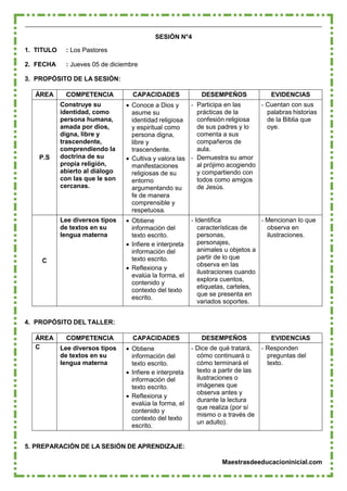 Maestrasdeeducacioninicial.com
SESIÓN N°4
1. TITULO : Los Pastores
2. FECHA : Jueves 05 de diciembre
3. PROPÓSITO DE LA SESIÓN:
ÁREA COMPETENCIA CAPACIDADES DESEMPEÑOS EVIDENCIAS
P.S
Construye su
identidad, como
persona humana,
amada por dios,
digna, libre y
trascendente,
comprendiendo la
doctrina de su
propia religión,
abierto al diálogo
con las que le son
cercanas.
 Conoce a Dios y
asume su
identidad religiosa
y espiritual como
persona digna,
libre y
trascendente.
 Cultiva y valora las
manifestaciones
religiosas de su
entorno
argumentando su
fe de manera
comprensible y
respetuosa.
- Participa en las
prácticas de la
confesión religiosa
de sus padres y lo
comenta a sus
compañeros de
aula.
- Demuestra su amor
al prójimo acogiendo
y compartiendo con
todos como amigos
de Jesús.
- Cuentan con sus
palabras historias
de la Biblia que
oye.
C
Lee diversos tipos
de textos en su
lengua materna
 Obtiene
información del
texto escrito.
 Infiere e interpreta
información del
texto escrito.
 Reflexiona y
evalúa la forma, el
contenido y
contexto del texto
escrito.
- Identifica
características de
personas,
personajes,
animales u objetos a
partir de lo que
observa en las
ilustraciones cuando
explora cuentos,
etiquetas, carteles,
que se presenta en
variados soportes.
- Mencionan lo que
observa en
ilustraciones.
4. PROPÓSITO DEL TALLER:
ÁREA COMPETENCIA CAPACIDADES DESEMPEÑOS EVIDENCIAS
C Lee diversos tipos
de textos en su
lengua materna
 Obtiene
información del
texto escrito.
 Infiere e interpreta
información del
texto escrito.
 Reflexiona y
evalúa la forma, el
contenido y
contexto del texto
escrito.
- Dice de qué tratará,
cómo continuará o
cómo terminará el
texto a partir de las
ilustraciones o
imágenes que
observa antes y
durante la lectura
que realiza (por sí
mismo o a través de
un adulto).
- Responden
preguntas del
texto.
5. PREPARACIÓN DE LA SESIÓN DE APRENDIZAJE:
 