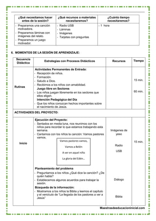 Maestrasdeeducacioninicial.com
¿Qué necesitamos hacer
antes de la sesión?
¿Qué recursos o materiales
necesitaremos?
¿Cuánto tiempo
necesitaremos?
- Preparamos una canción
motivadora.
- Preparamos láminas con
imágenes del relato.
- Preparamos un juego
motivador.
- Radio USB
- Láminas
- Imágenes
- Tarjetas con preguntas
- 1 hora
6. MOMENTOS DE LA SESIÓN DE APRENDIZAJE:
Secuencia
Didáctica
Estrategias con Procesos Didácticos Recursos Tiempo
Rutinas
Actividades Permanentes de Entrada:
- Recepción de niños.
- Formación.
- Saludo a Dios.
- Recibimos a los niños con amabilidad.
Juego libre en Sectores
- Los niños juegan libremente en los sectores que
ellos eligen.
Intención Pedagógica del Día
- Que los niños conozcan hechos importantes sobre
el nacimiento de Jesús.
15 min.
60 min.
ACTIVIDADES DEL PROYECTO:
Ejecución del Proyecto:
- Sentados en media luna, nos reunimos con los
niños para recordar lo que estamos trabajando esta
semana.
- Cantamos con los niños la canción: Vamos pastores
vamos.
Vamos pastores vamos,
Vamos a Belén
A ver en aquel niño
La gloria del Edén…
Planteamiento del problema
- Preguntamos a los niños ¿Qué dice la canción? ¿De
quién habla?
- Establecemos algunos acuerdos para trabajar la
sesión.
Búsqueda de la información:
- Mostramos a los niños la Biblia y leemos el capítulo
y el versículo de “La llegada de los pastores a ver a
Jesús”
Imágenes de
yeso
Inicio
Radio
15 min.
USB
Diálogo
Biblia
 