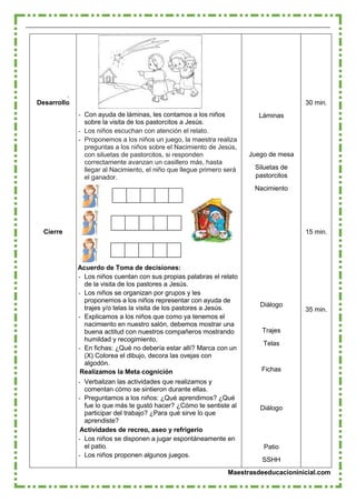 Maestrasdeeducacioninicial.com
Desarrollo
Cierre
- Con ayuda de láminas, les contamos a los niños
sobre la visita de los pastorcitos a Jesús.
- Los niños escuchan con atención el relato.
- Proponemos a los niños un juego, la maestra realiza
preguntas a los niños sobre el Nacimiento de Jesús,
con siluetas de pastorcitos, si responden
correctamente avanzan un casillero más, hasta
llegar al Nacimiento, el niño que llegue primero será
el ganador.
Acuerdo de Toma de decisiones:
- Los niños cuentan con sus propias palabras el relato
de la visita de los pastores a Jesús.
- Los niños se organizan por grupos y les
proponemos a los niños representar con ayuda de
trajes y/o telas la visita de los pastores a Jesús.
- Explicamos a los niños que como ya tenemos el
nacimiento en nuestro salón, debemos mostrar una
buena actitud con nuestros compañeros mostrando
humildad y recogimiento.
- En fichas: ¿Qué no debería estar allí? Marca con un
(X) Colorea el dibujo, decora las ovejas con
algodón.
Realizamos la Meta cognición
- Verbalizan las actividades que realizamos y
comentan cómo se sintieron durante ellas.
- Preguntamos a los niños: ¿Qué aprendimos? ¿Qué
fue lo que más te gustó hacer? ¿Cómo te sentiste al
participar del trabajo? ¿Para qué sirve lo que
aprendiste?
Actividades de recreo, aseo y refrigerio
- Los niños se disponen a jugar espontáneamente en
el patio.
- Los niños proponen algunos juegos.
Láminas
Juego de mesa
Siluetas de
pastorcitos
Nacimiento
Diálogo
Trajes
Telas
Fichas
Diálogo
Patio
SSHH
30 min.
15 min.
35 min.
 