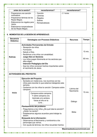 Maestrasdeeducacioninicial.com
antes de la sesión? necesitaremos? necesitaremos?
- Preparamos una canción
motivadora.
- Preparamos láminas de los
Reyes Magos.
- Elaboramos los regalos para
Jesús.
- Elaboramos rompecabezas
de los Reyes Magos.
- Canción
- Láminas
- Regalos
- Sobres
- Rompecabezas
- 2 horas
6. MOMENTOS DE LA SESIÓN DE APRENDIZAJE:
Secuencia
Didáctica
Estrategias con Procesos Didácticos Recursos Tiempo
Rutinas
Actividades Permanentes de Entrada:
- Recepción de niños.
- Formación.
- Saludo a Dios.
- Recibimos a los niños con amabilidad.
Juego libre en Sectores
- Los niños juegan libremente en los sectores que
ellos eligen.
Intención Pedagógica del Día
- Que los niños conozcan hechos importantes sobre
el nacimiento de Jesús.
15 min.
60 min.
ACTIVIDADES DEL PROYECTO:
Inicio
Ejecución del Proyecto:
- Sentados en media luna, nos reunimos con los
niños para recordar lo que estamos trabajando esta
semana.
- Cantamos con los niños la canción: Campana sobre
campana.
Campana sobre campana
Y sobre campana una.
Asómate a la ventana
Veras al niño en la
cuna…
Planteamiento del problema
- Preguntamos a los niños ¿De qué trata la canción?
¿Quién ha nacido?
- Establecemos algunos acuerdos para trabajar la
sesión.
Búsqueda de la información:
- Observamos el Nacimiento y nombramos a los
personajes que vemos.
- Con ayuda de láminas, los niños recuerdan hechos
Lámina del
Nacimiento
Diálogo
Biblia
15 min.
 