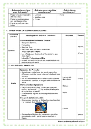 Maestrasdeeducacioninicial.com
¿Qué necesitamos hacer
antes de la sesión?
¿Qué recursos o materiales
necesitaremos?
¿Cuánto tiempo
necesitaremos?
- Preparamos láminas sobre
el tema del día.
- Preparamos dos maletas
con prendas de niños.
- Preparamos fichas para
todos.
- Láminas
- Maletas, ropa
- Fichas
- 1 hora
6. MOMENTOS DE LA SESIÓN DE APRENDIZAJE:
Secuencia
Didáctica
Estrategias con Procesos Didácticos Recursos Tiempo
Rutinas
Actividades Permanentes de Entrada:
- Recepción de niños.
- Formación.
- Saludo a Dios.
- Recibimos a los niños con amabilidad.
Juego libre en Sectores
- Los niños juegan libremente en los sectores que
ellos eligen.
Intención Pedagógica del Día
- Que los niños conozcan hechos importantes sobre
el nacimiento de Jesús.
15 min.
60 min.
ACTIVIDADES DEL PROYECTO:
Ejecución del Proyecto:
- Sentados en media luna, nos reunimos con los
niños para recordar lo que estamos trabajando esta
semana.
- Los niños mencionan algunos hechos importantes.
- Mostramos a los niños la imagen del Nacimiento de
Jesús.
Planteamiento del problema
- Preguntamos a los niños ¿Qué creen que pasó
cuando Jesús nació? ¿Cómo recibimos la llegada
de un bebé en el hogar?
- Establecemos algunos acuerdos para trabajar la
sesión.
Búsqueda de la información:
- Mostramos a los niños la Biblia y leemos el capítulo
y el versículo de la “Huida a Egipto”
- Con ayuda de láminas, les contamos a los niños
cómo Jesús, José y María tuvieron que huir a
Egipto.
Lámina del
Nacimiento 15 min.
Inicio
Diálogo
Biblia
Lámina
30 min.
 