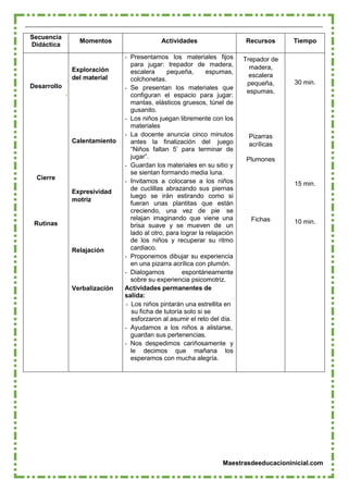 Maestrasdeeducacioninicial.com
Secuencia
Didáctica
Momentos Actividades Recursos Tiempo
Desarrollo
Cierre
Rutinas
Exploración
del material
Calentamiento
Expresividad
motriz
Relajación
Verbalización
- Presentamos los materiales fijos
para jugar: trepador de madera,
escalera pequeña, espumas,
colchonetas.
- Se presentan los materiales que
configuran el espacio para jugar:
mantas, elásticos gruesos, túnel de
gusanito.
- Los niños juegan libremente con los
materiales
- La docente anuncia cinco minutos
antes la finalización del juego
“Niños faltan 5’ para terminar de
jugar”.
- Guardan los materiales en su sitio y
se sientan formando media luna.
- Invitamos a colocarse a los niños
de cuclillas abrazando sus piernas
luego se irán estirando como si
fueran unas plantitas que están
creciendo, una vez de pie se
relajan imaginando que viene una
brisa suave y se mueven de un
lado al otro, para lograr la relajación
de los niños y recuperar su ritmo
cardiaco.
- Proponemos dibujar su experiencia
en una pizarra acrílica con plumón.
- Dialogamos espontáneamente
sobre su experiencia psicomotriz.
Actividades permanentes de
salida:
- Los niños pintarán una estrellita en
su ficha de tutoría solo si se
esforzaron al asumir el reto del día.
- Ayudamos a los niños a alistarse,
guardan sus pertenencias.
- Nos despedimos cariñosamente y
le decimos que mañana los
esperamos con mucha alegría.
Trepador de
madera,
escalera
pequeña,
espumas,
Pizarras
acrílicas
Plumones
Fichas
30 min.
15 min.
10 min.
 