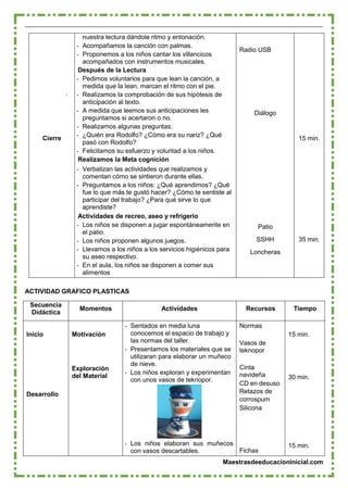 Maestrasdeeducacioninicial.com
Cierre
nuestra lectura dándole ritmo y entonación.
- Acompañamos la canción con palmas.
- Proponemos a los niños cantar los villancicos
acompañados con instrumentos musicales.
Después de la Lectura
- Pedimos voluntarios para que lean la canción, a
medida que la lean, marcan el ritmo con el pie.
- Realizamos la comprobación de sus hipótesis de
anticipación al texto.
- A medida que leemos sus anticipaciones les
preguntamos si acertaron o no.
- Realizamos algunas preguntas:
- ¿Quién era Rodolfo? ¿Cómo era su nariz? ¿Qué
pasó con Rodolfo?
- Felicitamos su esfuerzo y voluntad a los niños.
Realizamos la Meta cognición
- Verbalizan las actividades que realizamos y
comentan cómo se sintieron durante ellas.
- Preguntamos a los niños: ¿Qué aprendimos? ¿Qué
fue lo que más te gustó hacer? ¿Cómo te sentiste al
participar del trabajo? ¿Para qué sirve lo que
aprendiste?
Actividades de recreo, aseo y refrigerio
- Los niños se disponen a jugar espontáneamente en
el patio.
- Los niños proponen algunos juegos.
- Llevamos a los niños a los servicios higiénicos para
su aseo respectivo.
- En el aula, los niños se disponen a comer sus
alimentos
Radio USB
Diálogo
Patio
SSHH
Loncheras
15 min.
35 min.
ACTIVIDAD GRAFICO PLASTICAS
Secuencia
Didáctica
Momentos Actividades Recursos Tiempo
Inicio
Desarrollo
Motivación
Exploración
del Material
- Sentados en media luna
conocemos el espacio de trabajo y
las normas del taller.
- Presentamos los materiales que se
utilizaran para elaborar un muñeco
de nieve.
- Los niños exploran y experimentan
con unos vasos de teknopor.
- Los niños elaboran sus muñecos
con vasos descartables.
Normas
Vasos de
teknopor
Cinta
navideña
CD en desuso
Retazos de
corrospum
Silicona
Fichas
15 min.
30 min.
15 min.
 