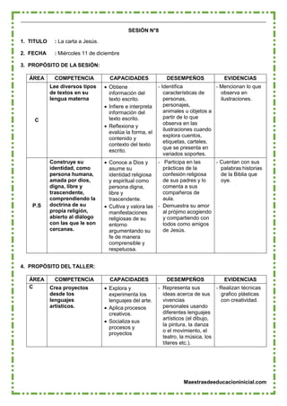 Maestrasdeeducacioninicial.com
SESIÓN N°8
1. TITULO : La carta a Jesús.
2. FECHA : Miércoles 11 de diciembre
3. PROPÓSITO DE LA SESIÓN:
ÁREA COMPETENCIA CAPACIDADES DESEMPEÑOS EVIDENCIAS
C
Lee diversos tipos
de textos en su
lengua materna
 Obtiene
información del
texto escrito.
 Infiere e interpreta
información del
texto escrito.
 Reflexiona y
evalúa la forma, el
contenido y
contexto del texto
escrito.
- Identifica
características de
personas,
personajes,
animales u objetos a
partir de lo que
observa en las
ilustraciones cuando
explora cuentos,
etiquetas, carteles,
que se presenta en
variados soportes.
- Mencionan lo que
observa en
ilustraciones.
P.S
Construye su
identidad, como
persona humana,
amada por dios,
digna, libre y
trascendente,
comprendiendo la
doctrina de su
propia religión,
abierto al diálogo
con las que le son
cercanas.
 Conoce a Dios y
asume su
identidad religiosa
y espiritual como
persona digna,
libre y
trascendente.
 Cultiva y valora las
manifestaciones
religiosas de su
entorno
argumentando su
fe de manera
comprensible y
respetuosa.
- Participa en las
prácticas de la
confesión religiosa
de sus padres y lo
comenta a sus
compañeros de
aula.
- Demuestra su amor
al prójimo acogiendo
y compartiendo con
todos como amigos
de Jesús.
- Cuentan con sus
palabras historias
de la Biblia que
oye.
4. PROPÓSITO DEL TALLER:
ÁREA COMPETENCIA CAPACIDADES DESEMPEÑOS EVIDENCIAS
C Crea proyectos
desde los
lenguajes
artísticos.
 Explora y
experimenta los
lenguajes del arte.
 Aplica procesos
creativos.
 Socializa sus
procesos y
proyectos
- Representa sus
ideas acerca de sus
vivencias
personales usando
diferentes lenguajes
artísticos (el dibujo,
la pintura, la danza
o el movimiento, el
teatro, la música, los
títeres etc.).
- Realizan técnicas
grafico plásticas
con creatividad.
 