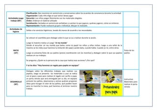 Actividades juego
trabajo (60’)
Planificación: Nos reunimos en semicírculo y conversamos sobre los acuerdos de convivencia durante la actividad.
Organización: Cada niño elige en que sector desea jugar.
Ejecución: Los niños juegan libremente con los materiales elegidos.
Orden: Ordenan el material utilizado
Socialización: Sentados en semicírculo verbalizan y cuentan lo que jugaron, quiénes jugaron, cómo se sintieron.
Representación: Puede realizarse grupal o individual, dibujan lo realizado.
Actividades de
higiene
Salida a los servicios higiénicos, lavado de manos de acuerdo a las necesidades.
INICIO
(10’)
Se colocan en asamblea para dialogar sobre lo que se va a realizar durante la sesión.
Luego la maestra realiza un juego “el rey manda”
Dónde al escuchar ¡el rey manda que bailes como tú papá! los niños y niñas imitan, luego a una señal de la
maestra se les indica que haremos la imitación del papá cuando baila, cuando habla. Cuando se ríe, entre otros.
Luego se presenta fotos de sus padres (previa coordinación con las mamitas) y dialogan sobre lo que sus papitos
realizan en sus trabajos.
Se pregunta: ¿Quién es la persona de tu casa que realiza esas acciones? ¿Por qué?
Y se les dice: “Hoy haremos un regalo para papito en equipos”
Fotos de los
padres
DESARROLLO
(30’)
Dialogan sobre los diferentes trabajos que realizan sus
papitos, luego se presenta los materiales a usar se indica
con el paso a paso para realizar el regalo con cariño a papá,
un porta retrato que será entregado por su día, en equipos
pintarán los palitos, observamos y vemos quiénes proponen
ideas para escoger el color de los palitos, qué pueden hacer
para no manchar la mesa, qué haremos al terminar nuestro
trabajo.
Instructivo
Materiales para
realizar el porta
retrato
 