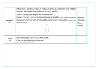 DESARROLLO
(30’)
Luego los niños y niñas a una indicación de la maestra se agrupan, se entrega láminas donde hay papitos
realizando varias actividades (una por equipo), la docente asiste de equipo en equipo para escuchar y reforzar
aprendizajes, luego eligen a su líder para que describa las láminas y se pregunta:
¿Quién es? ¿Qué hace? ¿Cómo se llama tu papá? ¿Quieren a su papá?
¿Cómo demuestran el cariño a papá? Las respuestas se anotan en un papelógrafo.
Se entrega a cada niño y niña una corbata donde repasarán el nombre de su papá (plumón amarillo) y la
comparan con su nombre observando las letras si es largo o corto, si tienen las mismas letras, etc.
Luego decoran la corbata con bolitas de crepé o lentejuelas en las líneas que luego servirán como parte de la
decoración del aula.
Papelógrafos
Hojas bond,
lápiz plumones
etc.
Cartulinas
lentejuelas
CIERRE
(5’)
¿Qué hemos descubierto el día de hoy? ¿Te agradó, por qué?
¿Tuvimos dificultades al expresarnos? ¿Cómo te has sentido?
¿Cómo te has sentido al escribir el nombre de papá?
¿Te gustó, cómo quedó tu corbata
 