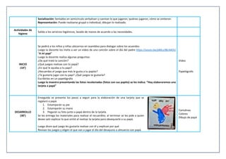 Socialización: Sentados en semicírculo verbalizan y cuentan lo que jugaron, quiénes jugaron, cómo se sintieron.
Representación: Puede realizarse grupal o individual, dibujan lo realizado.
Actividades de
higiene
Salida a los servicios higiénicos, lavado de manos de acuerdo a las necesidades.
INICIO
(10’)
Se pedirá a los niños y niñas ubicarnos en asamblea para dialogar sobre los acuerdos.
Luego la docente los invita a ver un video de una canción sobre el día del padre https://youtu.be/pMLo3BcAAOU
“A mi papi”
Luego la docente realiza algunas preguntas:
¿De qué trató la canción?
¿Qué juegos realizas con tú papá?
¿En qué le ayudas a tu papi?
¿Recuerdas el juego que más le gusta a tu papito?
¿Te gustaría jugar con tu papi? ¿Qué juegos te gustaría?
Escribirlos en un papelógrafo
Luego la maestra presentando las fotos recolectadas (fotos con sus papito) se les indica: “Hoy elaboraremos una
tarjeta a papá”
Video
Papelógrafo
DESARROLLO
(30’)
Enseguida se presenta los pasos a seguir para la elaboración de una tarjeta que se
regalará a papá.
1. Estamparán su pie
2. Estamparán su mano
3. Pegarán su foto junto a papá dentro de la tarjeta.
Se les entrega los materiales para realizar el recuerdito; al terminar se les pide a quien
desee salir explicar lo que sintió al realizar la tarjeta para obsequiarle a su papá.
Luego dicen qué juego les gustaría realizar con él y explican por qué
Revisan los juegos y eligen el que van a jugar el día del desayuno o almuerzo con papá.
Cartulinas
Colores
Dibujo de papá
 