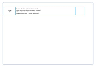CIERRE
(5’)
Exponen el trabajo realizado se preguntará:
- ¿Cómo te sentiste durante el trabajo? ¿Por qué?
- ¿Cómo se llama tu papi?
- ¿Qué aprendiste hoy? ¿Cómo lo aprendiste?
 