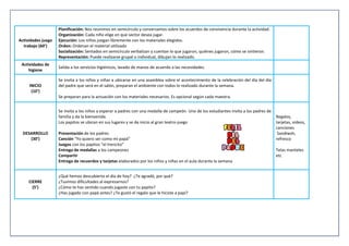 Actividades juego
trabajo (60’)
Planificación: Nos reunimos en semicírculo y conversamos sobre los acuerdos de convivencia durante la actividad.
Organización: Cada niño elige en que sector desea jugar.
Ejecución: Los niños juegan libremente con los materiales elegidos.
Orden: Ordenan el material utilizado
Socialización: Sentados en semicírculo verbalizan y cuentan lo que jugaron, quiénes jugaron, cómo se sintieron.
Representación: Puede realizarse grupal o individual, dibujan lo realizado.
Actividades de
higiene
Salida a los servicios higiénicos, lavado de manos de acuerdo a las necesidades.
INICIO
(10’)
Se invita a los niños y niñas a ubicarse en una asamblea sobre el acontecimiento de la celebración del día del día
del padre que será en el salón, preparan el ambiente con todos lo realizado durante la semana.
Se preparan para la actuación con los materiales necesarios. Es opcional según cada maestra.
DESARROLLO
(30’)
Se invita a los niños a esperar a padres con una medalla de campeón. Uno de los estudiantes invita a los padres de
familia y da la bienvenida.
Los papitos se ubican en sus lugares y se da inicio al gran teatro-juego
1.
2. Presentación de los padres
3. Canción “Yo quiero ser como mi papá”
4. Juegos con los papitos “el trencito”
5. Entrega de medallas a los campeones
6. Compartir
7. Entrega de recuerdos y tarjetas elaborados por los niños y niñas en el aula durante la semana
Regalos,
tarjetas, videos,
canciones
Sandiwsh,
refresco
Telas manteles
etc
CIERRE
(5’)
¿Qué hemos descubierto el día de hoy? ¿Te agradó, por qué?
¿Tuvimos dificultades al expresarnos?
¿Cómo te has sentido cuando jugaste con tu papito?
¿Has jugado con papá antes? ¿Te gustó el regalo que le hiciste a papi?
 