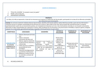 SESIÓN DE APRENDIZAJE 1
I. TÍTULO DE LA SESIÓN: “Un proyecto nuevo con papito”
II. FECHA: Lunes 13 de junio
III. APRENDIZAJES ESPERADOS:
PROPÓSITO
Los niños y las niñas se expresarán a través de las emociones que les genera la celebración del día del padre, participando en las ideas de las diferentes actividades
que realizaremos para homenajearlo.
Estándar: Se comunica oralmente mediante diversos tipos de textos; identifica información explícita; realiza inferencias sencillas a partir de esta información e
interpreta recursos no verbales y paraverbales de las personas de su entorno. Opina sobre lo que más/ menos le gustó del contenido del texto. Se expresa
espontáneamente a partir de sus conocimientos previos, con el propósito de interactuar con uno o más interlocutores conocidos en una situación comunicativa.
Desarrolla sus ideas manteniéndose por lo general en el tema; utiliza vocabulario de uso frecuente y una pronunciación entendible, se apoya en gestos y lenguaje
corporal. En un intercambio, generalmente participa y responde en forma pertinente a lo que le dicen
COMPETENCIA CAPACIDADES DESEMPEÑO
CRITERIO DE
EVALUACIÓN
EVIDENCIAS DE
APRENDIZAJE
INSTRUMENTO DE
EVALUACIÓN
COMUNICACIÓN
Se comunica
oralmente en su
lengua materna
✓ Obtiene información del texto
oral.
✓ Infiere e interpreta
información del texto oral.
✓ Adecúa, organiza y desarrolla
el texto de forma coherente y
cohesionada.
✓ Utiliza recursos no verbales y
paraverbales de forma
estratégica.
✓ Interactúa estratégicamente
con distintos interlocutores.
✓ Reflexiona y evalúa la forma,
el contenido y contexto del
texto oral.
Comenta lo que le gusta o le
disgusta de personas,
personajes, hechos o
situaciones de la vida cotidiana
a partir de sus experiencias y
del contexto en que se
desenvuelve
Plantea ideas,
opiniones o
preguntas con
relación a sus
juegos,
responsabilidades y
gustos en
conversaciones con
otros o en
situaciones en
donde debe elegir.
Participa acerca de la
elaboración del
Proyecto por el “Día
del padre”
Técnicas: observación
Instrumentos:
registro, portafolio.
IV. SECUENCIA DIDÁCTICA
 