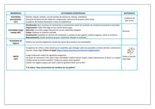 MOMENTOS ACTIVIDADES ESTRATÉGICAS MATERIALES
Actividades
permanentes
(15’)
Rutinas: Saludo, oración, uso de carteles de asistencia, tiempo, calendario.
Ejecución de ejercicios de relajación, oxigenación, ejercicios de praxias y plan lector
(cuaderno de historia familiares o visita a la biblioteca)
Cuaderno de
plan lector
Actividades juego
trabajo (60’)
Planificación: Nos reunimos en semicírculo y conversamos sobre los acuerdos de convivencia durante la actividad.
Organización: Cada niño elige en que sector desea jugar.
Ejecución: Los niños juegan libremente con los materiales elegidos.
Orden: Ordenan el material utilizado
Socialización: Sentados en semicírculo verbalizan y cuentan lo que jugaron, quiénes jugaron, cómo se sintieron.
Representación: Puede realizarse grupal o individual, dibujan lo realizado.
Sectores
Actividades de
higiene
Salida a los servicios higiénicos, lavado de manos de acuerdo a las necesidades.
INICIO
(10’)
Se pedirá a los niños y niñas ubicarnos en asamblea para dialogar sobre los acuerdos y el tema del día. Cantamos la
canción: (topo Gigo) ¡Cómo mi papá! https://www.youtube.com/watch?v=gVgSeseuhTs
Luego la docente realiza las siguientes preguntas:
¿A quién le cantamos? ¿Por qué? ¿Qué actividades realiza nuestro papá? ¿Cómo demuestran el amor a su papá?
¿Todos tienen el mismo nombre? ¿Todos los papas serán iguales?
¿Quién nos regaló a papá y por qué? ¿Qué les gustaría hacer por su día?
Y se indica: “Hoy conoceremos los nombres de sus padres”.
Video y canción
topo Gigo
 