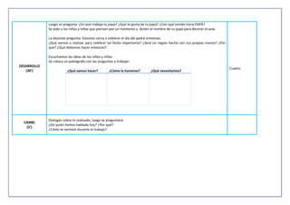 DESARROLLO
(30’)
Luego se pregunta: ¿En qué trabaja tu papá? ¿Qué te gusta de tu papá? ¿Con qué sonido inicia PAPÁ?
Se pide a los niños y niñas que piensen por un momento y dicten el nombre de su papá para decorar el aula.
La docente pregunta: Estamos cerca a celebrar el día del padre entonces:
¿Qué vamos a realizar para celebrar tal fecha importante? ¿Será un regalo hecho con tus propias manos? ¿Por
qué? ¿Qué debemos hacer entonces?
Escuchamos las ideas de los niños y niñas.
Se coloca un paleógrafo con las preguntas a trabajar:
¿Qué vamos hacer? ¿Cómo lo haremos? ¿Qué necesitamos?
Cuadro
CIERRE
(5’)
Dialogan sobre lo realizado, luego se preguntará:
- ¿De quién hemos hablado hoy? ¿Por qué?
- ¿Cómo te sentiste durante el trabajo?
 