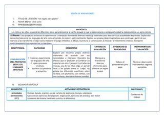SESIÓN DE APRENDIZAJE 2
I. TÍTULO DE LA SESIÓN: “Un regalo para papito”
II. FECHA: Martes 14 de junio
III. APRENDIZAJES ESPERADOS:
PROPÓSITO
Los niños y las niñas propondrán diferentes ideas para demostrar el cariño a papá, el cual se seleccionará en esta oportunidad la elaboración de un porta retrato
ESTÁNDAR: Crea proyectos artísticos al experimentar y manipular libremente diversos medios y materiales para descubrir sus propiedades expresivas. Explora los
elementos básicos de los lenguajes del arte como el sonido, los colores y el movimiento. Explora sus propias ideas imaginativas que construye a partir de sus
vivencias y las transforma en algo nuevo mediante el juego simbólico, el dibujo, la pintura, la construcción, la música y el movimiento creativo. Comparte
espontáneamente sus experiencias y creaciones
COMPETENCIA CAPACIDAD DESEMPEÑO
CRITERIO DE
EVALUACIÓN
EVIDENCIAS DE
APRENDIZAJE
INSTRUMENTO DE
EVALUACIÓN
COMUNICACIÓN
CREA PROYECTOS
DESDE LOS
LENGUAJES
ARTÍSTICOS
✓ Explora y experimenta
los lenguajes del arte.
✓ Aplica procesos
creativos.
✓ Socializa sus procesos
y proyectos.
Explora por iniciativa propia diversos
materiales de acuerdo con sus
necesidades e intereses. Descubre los
efectos que se producen al combinar un
material con otro. Ejemplo: En el taller de
música, una de las niñas elige un par de
latas y las golpea entre sí. Luego, las
golpea con diferentes superficies: sobre
la mesa, con plumones, con ramitas, con
una cuchara y descubre diversos sonidos.
Manipula y
transforma
diversos
elementos para
elaborar un regalo
a papá.
Elabora el
portarretrato para
papá
Técnicas: observación
Instrumentos: registro,
portafolio.
IV. SECUENCIA DIDÁCTICA
MOMENTOS ACTIVIDADES ESTRATÉGICAS MATERIALES
Actividades
permanentes
(15’)
Rutinas: Saludo, oración, uso de carteles de asistencia, tiempo, calendario.
Ejecución de ejercicios de relajación, oxigenación, ejercicios de praxias y plan lector
(cuaderno de historia familiares o visita a la biblioteca)
Cuadernos de
trabajo
 