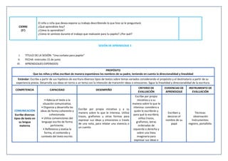 CIERRE
(5’)
El niño o niña que desea expone su trabajo describiendo lo que hizo se le preguntará:
- ¿Qué aprendiste hoy?
- ¿Cómo lo aprendiste?
- ¿Cómo te sentiste durante el trabajo que realizaste para tu papito? ¿Por qué?
SESIÓN DE APRENDIZAJE 3
I. TÍTULO DE LA SESIÓN: “Una corbata para papito”
II. FECHA: miércoles 15 de junio
III. APRENDIZAJES ESPERADOS:
PROPÓSITO
Que los niños y niñas escriban de manera espontánea los nombres de su padre, teniendo en cuenta la direccionalidad y linealidad
Estándar: Escribe a partir de sus hipótesis de escritura diversos tipos de textos sobre temas variados considerando el propósito y el destinatario a partir de su
experiencia previa. Desarrolla sus ideas en torno a un tema con la intención de transmitir ideas o emociones. Sigue la linealidad y direccionalidad de la escritura.
COMPETENCIA CAPACIDAD DESEMPEÑO
CRITERIO DE
EVALUACIÓN
EVIDENCIAS DE
APRENDIZAJE
INSTRUMENTO DE
EVALUACIÓN
COMUNICACIÓN
- Escribe diversos
tipos de texto en
su lengua
materna
• Adecúa el texto a la
situación comunicativa.
• Organiza y desarrolla las
ideas de forma coherente y
cohesionada.
• Utiliza convenciones del
lenguaje escrito de forma
pertinente.
• Reflexiona y evalúa la
forma, el contenido y
contexto del texto escrito.
Escribe por propia iniciativa y a su
manera sobre lo que le interesa. Utiliza
trazos, grafismos u otras formas para
expresar sus ideas y emociones a través
de una nota, para relatar una vivencia o
un cuento.
Escribe por propia
iniciativa y a su
manera sobre lo que le
interesa: considera a
quién le escribirán y
para qué lo escribirá;
utiliza trazos,
grafismos, letras
ordenadas de
izquierda a derecha y
sobre una línea
imaginaria para
expresar sus ideas o
Escriben y
decoran el
nombre de su
papá
Técnicas:
observación
Instrumentos:
registro, portafolio.
 