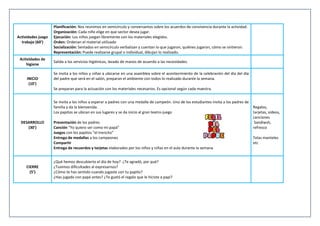 Actividades juego
trabajo (60’)
Planificación: Nos reunimos en semicírculo y conversamos sobre los acuerdos de convivencia durante la actividad.
Organización: Cada niño elige en que sector desea jugar.
Ejecución: Los niños juegan libremente con los materiales elegidos.
Orden: Ordenan el material utilizado
Socialización: Sentados en semicírculo verbalizan y cuentan lo que jugaron, quiénes jugaron, cómo se sintieron.
Representación: Puede realizarse grupal o individual, dibujan lo realizado.
Actividades de
higiene
Salida a los servicios higiénicos, lavado de manos de acuerdo a las necesidades.
INICIO
(10’)
Se invita a los niños y niñas a ubicarse en una asamblea sobre el acontecimiento de la celebración del día del día
del padre que será en el salón, preparan el ambiente con todos lo realizado durante la semana.
Se preparan para la actuación con los materiales necesarios. Es opcional según cada maestra.
DESARROLLO
(30’)
Se invita a los niños a esperar a padres con una medalla de campeón. Uno de los estudiantes invita a los padres de
familia y da la bienvenida.
Los papitos se ubican en sus lugares y se da inicio al gran teatro-juego
1.
2. Presentación de los padres
3. Canción “Yo quiero ser como mi papá”
4. Juegos con los papitos “el trencito”
5. Entrega de medallas a los campeones
6. Compartir
7. Entrega de recuerdos y tarjetas elaborados por los niños y niñas en el aula durante la semana
Regalos,
tarjetas, videos,
canciones
Sandiwsh,
refresco
Telas manteles
etc
CIERRE
(5’)
¿Qué hemos descubierto el día de hoy? ¿Te agradó, por qué?
¿Tuvimos dificultades al expresarnos?
¿Cómo te has sentido cuando jugaste con tu papito?
¿Has jugado con papá antes? ¿Te gustó el regalo que le hiciste a papi?
 