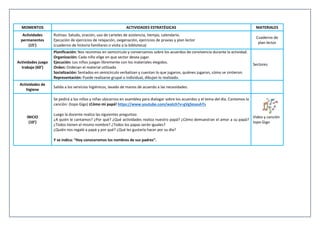 MOMENTOS ACTIVIDADES ESTRATÉGICAS MATERIALES
Actividades
permanentes
(15’)
Rutinas: Saludo, oración, uso de carteles de asistencia, tiempo, calendario.
Ejecución de ejercicios de relajación, oxigenación, ejercicios de praxias y plan lector
(cuaderno de historia familiares o visita a la biblioteca)
Cuaderno de
plan lector
Actividades juego
trabajo (60’)
Planificación: Nos reunimos en semicírculo y conversamos sobre los acuerdos de convivencia durante la actividad.
Organización: Cada niño elige en que sector desea jugar.
Ejecución: Los niños juegan libremente con los materiales elegidos.
Orden: Ordenan el material utilizado
Socialización: Sentados en semicírculo verbalizan y cuentan lo que jugaron, quiénes jugaron, cómo se sintieron.
Representación: Puede realizarse grupal o individual, dibujan lo realizado.
Sectores
Actividades de
higiene
Salida a los servicios higiénicos, lavado de manos de acuerdo a las necesidades.
INICIO
(10’)
Se pedirá a los niños y niñas ubicarnos en asamblea para dialogar sobre los acuerdos y el tema del día. Cantamos la
canción: (topo Gigo) ¡Cómo mi papá! https://www.youtube.com/watch?v=gVgSeseuhTs
Luego la docente realiza las siguientes preguntas:
¿A quién le cantamos? ¿Por qué? ¿Qué actividades realiza nuestro papá? ¿Cómo demuestran el amor a su papá?
¿Todos tienen el mismo nombre? ¿Todos los papas serán iguales?
¿Quién nos regaló a papá y por qué? ¿Qué les gustaría hacer por su día?
Y se indica: “Hoy conoceremos los nombres de sus padres”.
Video y canción
topo Gigo
 
