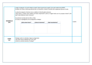 DESARROLLO
(30’)
Luego se pregunta: ¿En qué trabaja tu papá? ¿Qué te gusta de tu papá? ¿Con qué sonido inicia PAPÁ?
Se pide a los niños y niñas que piensen por un momento y dicten el nombre de su papá para decorar el aula.
La docente pregunta: Estamos cerca a celebrar el día del padre entonces:
¿Qué vamos a realizar para celebrar tal fecha importante? ¿Será un regalo hecho con tus propias manos? ¿Por
qué? ¿Qué debemos hacer entonces?
Escuchamos las ideas de los niños y niñas.
Se coloca un paleógrafo con las preguntas a trabajar:
¿Qué vamos hacer? ¿Cómo lo haremos? ¿Qué necesitamos?
Cuadro
CIERRE
(5’)
Dialogan sobre lo realizado, luego se preguntará:
- ¿De quién hemos hablado hoy? ¿Por qué?
- ¿Cómo te sentiste durante el trabajo?
 