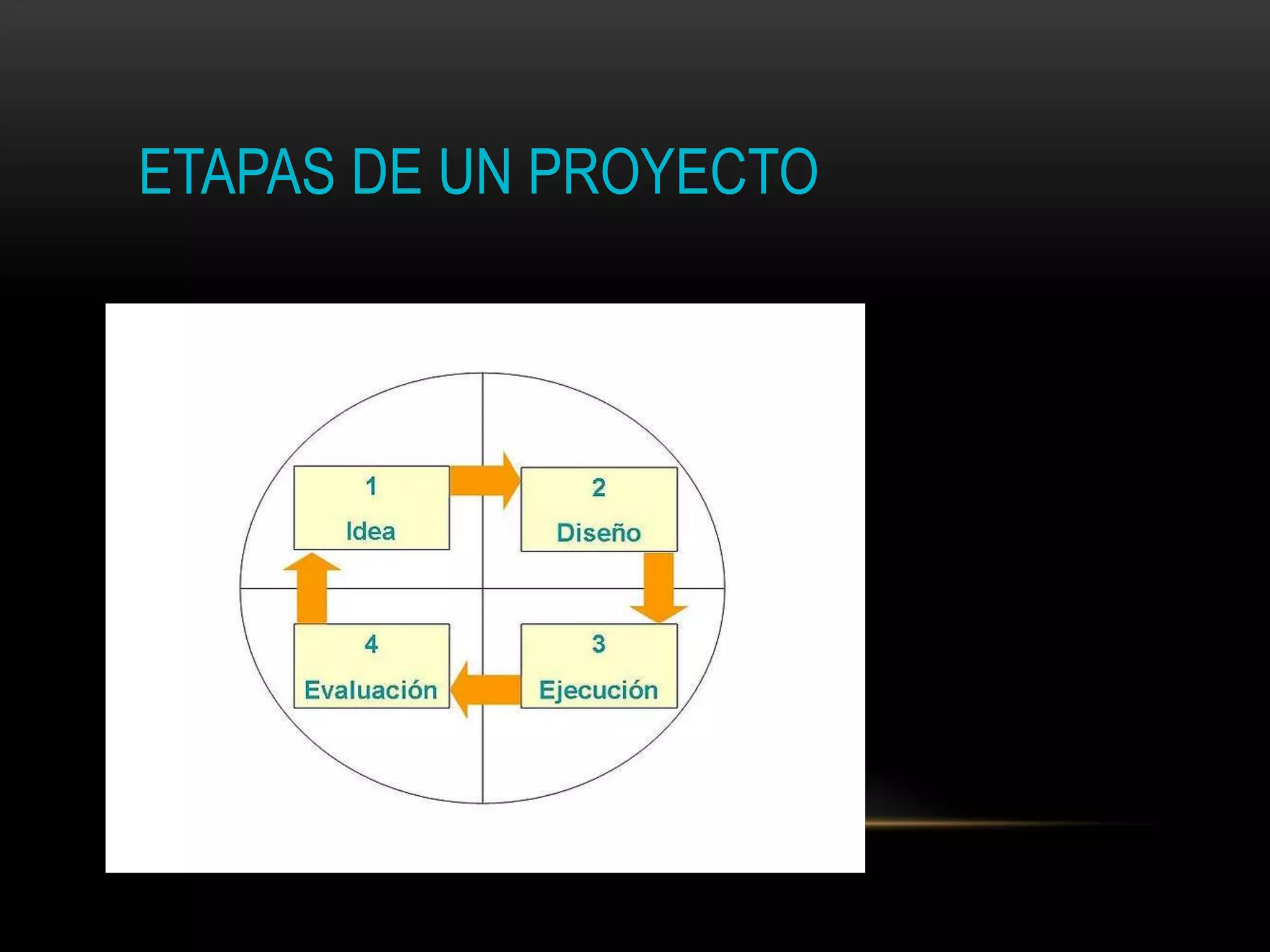 Proyecto y tipos de proyectos | PPTX