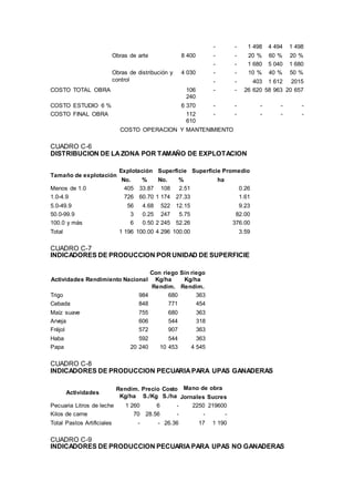 - - 1 498 4 494 1 498
Obras de arte 8 400 - - 20 % 60 % 20 %
- - 1 680 5 040 1 680
Obras de distribución y
control
4 030 - - 10 % 40 % 50 %
- - 403 1 612 2015
COSTO TOTAL OBRA 106
240
- - 26 620 58 963 20 657
COSTO ESTUDIO 6 % 6 370 - - - - -
COSTO FINAL OBRA 112
610
- - - - -
COSTO OPERACION Y MANTENIMIENTO
CUADRO C-6
DISTRIBUCION DE LAZONA POR TAMAÑO DE EXPLOTACION
Tamaño de explotación
Explotación Superficie Superficie Promedio
No. % No. % ha
Menos de 1.0 405 33.87 108 2.51 0.26
1.0-4.9 726 60.70 1 174 27.33 1.61
5.0-49.9 56 4.68 522 12.15 9.23
50.0-99.9 3 0.25 247 5.75 82.00
100.0 y más 6 0.50 2 245 52.26 376.00
Total 1 196 100.00 4 296 100.00 3.59
CUADRO C-7
INDICADORES DE PRODUCCION PORUNIDAD DE SUPERFICIE
Actividades Rendimiento Nacional
Con riego
Kg/ha
Rendim.
Sin riego
Kg/ha
Rendim.
Trigo 984 680 363
Cebada 848 771 454
Maíz suave 755 680 363
Arveja 606 544 318
Fréjol 572 907 363
Haba 592 544 363
Papa 20 240 10 453 4 545
CUADRO C-8
INDICADORES DE PRODUCCION PECUARIAPARA UPAS GANADERAS
Actividades
Rendim.
Kg/ha
Precio
S./Kg
Costo
S./ha
Mano de obra
Jornales Sucres
Pecuaria Litros de leche 1 260 6 - 2250 219600
Kilos de carne 70 28.56 - - -
Total Pastos Artificiales - - 26.36 17 1 190
CUADRO C-9
INDICADORES DE PRODUCCION PECUARIAPARA UPAS NO GANADERAS
 