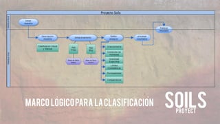 Marco logico para la clasificacion 
 