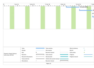 Fernando [50%]
Fe
X J V S D L M X J V S D L M X J V S D L M X J V S D L M X J V S D L M X J V S D L M
6 nov '18 3 dic '18 10 dic '18 17 dic '18 24 dic '18 31 dic '18 7 ene
Tarea
División
Hito
Resumen
Resumen del proyecto
Tareas externas
Hito externo
Tarea inactiva
Hito inactivo
Resumen inactivo
Tarea manual
Sólo duración
Informe de resumen manual
Resumen manual
Sólo el comienzo
Sólo fin
Fecha límite
Progreso
Progreso manual
Página 10
Proyecto: Proyect Vanessa
Fecha: dom 22/7/18
 