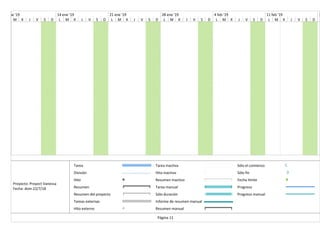 M X J V S D L M X J V S D L M X J V S D L M X J V S D L M X J V S D L M X J V S D
7 ene '19 14 ene '19 21 ene '19 28 ene '19 4 feb '19 11 feb '19 1
Tarea
División
Hito
Resumen
Resumen del proyecto
Tareas externas
Hito externo
Tarea inactiva
Hito inactivo
Resumen inactivo
Tarea manual
Sólo duración
Informe de resumen manual
Resumen manual
Sólo el comienzo
Sólo fin
Fecha límite
Progreso
Progreso manual
Página 11
Proyecto: Proyect Vanessa
Fecha: dom 22/7/18
 