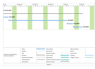 Fernando [50%]
Maria[80%]
Maria[80%]
Maria[80%]
Maria[80%]
M X J V S D L M X J V S D L M X J V S D L M X J V S D L M X J V S D L M X J V S D
7 ene '19 14 ene '19 21 ene '19 28 ene '19 4 feb '19 11 feb '19 1
Tarea
División
Hito
Resumen
Resumen del proyecto
Tareas externas
Hito externo
Tarea inactiva
Hito inactivo
Resumen inactivo
Tarea manual
Sólo duración
Informe de resumen manual
Resumen manual
Sólo el comienzo
Sólo fin
Fecha límite
Progreso
Progreso manual
Página 12
Proyecto: Proyect Vanessa
Fecha: dom 22/7/18
 