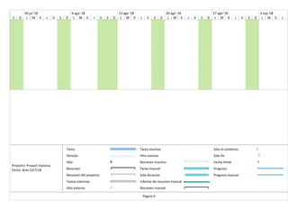 S D L M X J V S D L M X J V S D L M X J V S D L M X J V S D L M X J V S D L M X J
30 jul '18 6 ago '18 13 ago '18 20 ago '18 27 ago '18 3 sep '18
Tarea
División
Hito
Resumen
Resumen del proyecto
Tareas externas
Hito externo
Tarea inactiva
Hito inactivo
Resumen inactivo
Tarea manual
Sólo duración
Informe de resumen manual
Resumen manual
Sólo el comienzo
Sólo fin
Fecha límite
Progreso
Progreso manual
Página 4
Proyecto: Proyect Vanessa
Fecha: dom 22/7/18
 