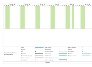 V S D L M X J V S D L M X J V S D L M X J V S D L M X J V S D L M X J V S D L M X
10 sep '18 17 sep '18 24 sep '18 1 oct '18 8 oct '18 15 oct '18
Tarea
División
Hito
Resumen
Resumen del proyecto
Tareas externas
Hito externo
Tarea inactiva
Hito inactivo
Resumen inactivo
Tarea manual
Sólo duración
Informe de resumen manual
Resumen manual
Sólo el comienzo
Sólo fin
Fecha límite
Progreso
Progreso manual
Página 6
Proyecto: Proyect Vanessa
Fecha: dom 22/7/18
 
