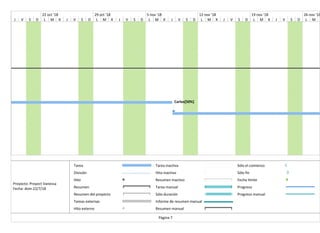 Carlos[50%]
J V S D L M X J V S D L M X J V S D L M X J V S D L M X J V S D L M X J V S D L M
'18 22 oct '18 29 oct '18 5 nov '18 12 nov '18 19 nov '18 26 nov '18
Tarea
División
Hito
Resumen
Resumen del proyecto
Tareas externas
Hito externo
Tarea inactiva
Hito inactivo
Resumen inactivo
Tarea manual
Sólo duración
Informe de resumen manual
Resumen manual
Sólo el comienzo
Sólo fin
Fecha límite
Progreso
Progreso manual
Página 7
Proyecto: Proyect Vanessa
Fecha: dom 22/7/18
 