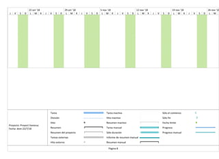 J V S D L M X J V S D L M X J V S D L M X J V S D L M X J V S D L M X J V S D L M
'18 22 oct '18 29 oct '18 5 nov '18 12 nov '18 19 nov '18 26 nov '18
Tarea
División
Hito
Resumen
Resumen del proyecto
Tareas externas
Hito externo
Tarea inactiva
Hito inactivo
Resumen inactivo
Tarea manual
Sólo duración
Informe de resumen manual
Resumen manual
Sólo el comienzo
Sólo fin
Fecha límite
Progreso
Progreso manual
Página 8
Proyecto: Proyect Vanessa
Fecha: dom 22/7/18
 