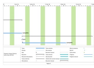 Carlos[50%]
6/12
Carlos[50%]
X J V S D L M X J V S D L M X J V S D L M X J V S D L M X J V S D L M X J V S D L M
6 nov '18 3 dic '18 10 dic '18 17 dic '18 24 dic '18 31 dic '18 7 ene
Tarea
División
Hito
Resumen
Resumen del proyecto
Tareas externas
Hito externo
Tarea inactiva
Hito inactivo
Resumen inactivo
Tarea manual
Sólo duración
Informe de resumen manual
Resumen manual
Sólo el comienzo
Sólo fin
Fecha límite
Progreso
Progreso manual
Página 9
Proyecto: Proyect Vanessa
Fecha: dom 22/7/18
 